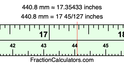440.8 mm in inches