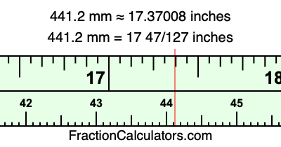 441.2 mm in inches