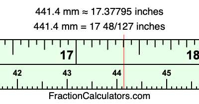441.4 mm in inches