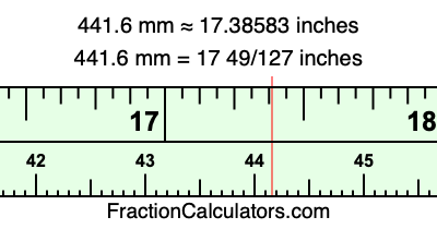 441.6 mm in inches