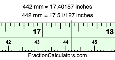 442 mm in inches