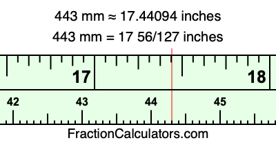443 mm in inches