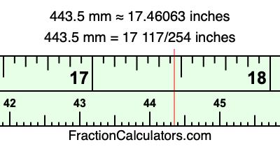 443.5 mm in inches