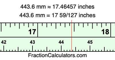 443.6 mm in inches