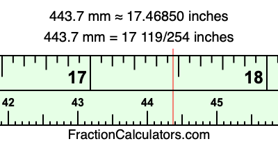 443.7 mm in inches