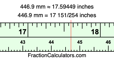 446.9 mm in inches