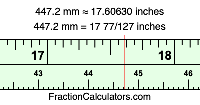 447.2 mm in inches