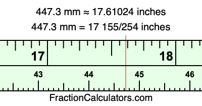 447.3 mm in inches