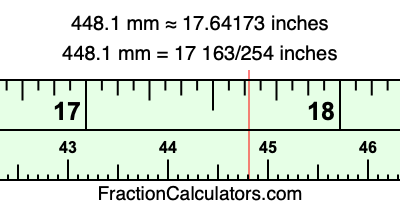 448.1 mm in inches
