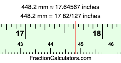 448.2 mm in inches