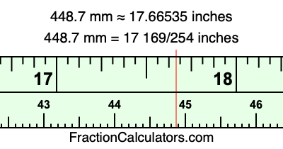 448.7 mm in inches