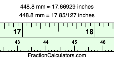 448.8 mm in inches