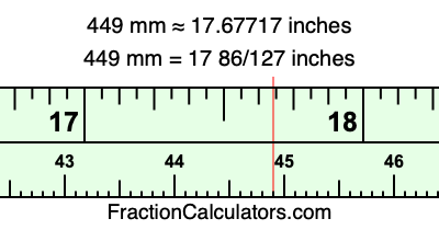 449 mm in inches
