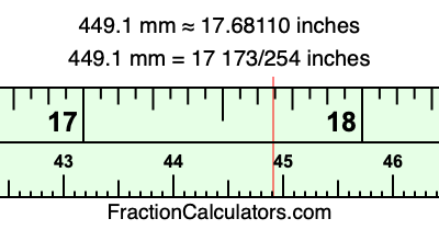 449.1 mm in inches