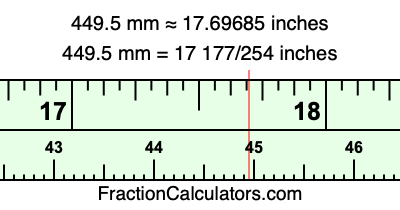 449.5 mm in inches