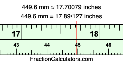 449.6 mm in inches