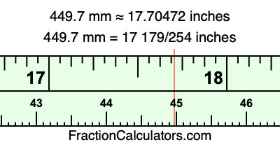 449.7 mm in inches
