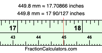 449.8 mm in inches