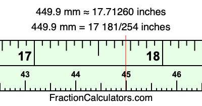 449.9 mm in inches
