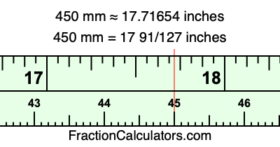 450 mm in inches