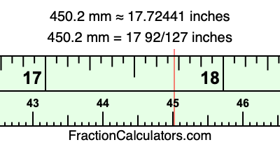 450.2 mm in inches