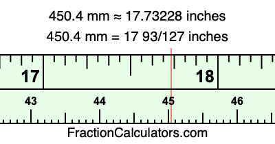 450.4 mm in inches