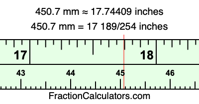 450.7 mm in inches