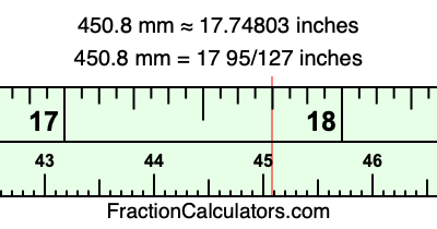 450.8 mm in inches