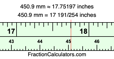 450.9 mm in inches