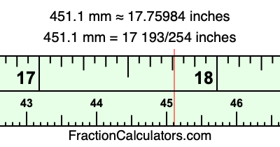 451.1 mm in inches