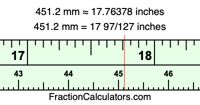 451.2 mm in inches