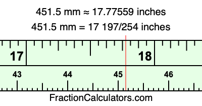 451.5 mm in inches