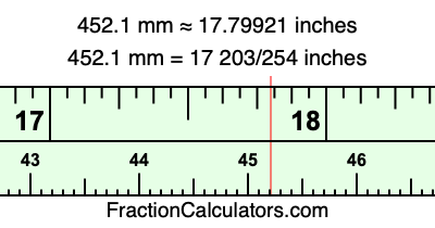 452.1 mm in inches