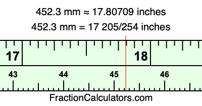 452.3 mm in inches