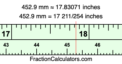 452.9 mm in inches