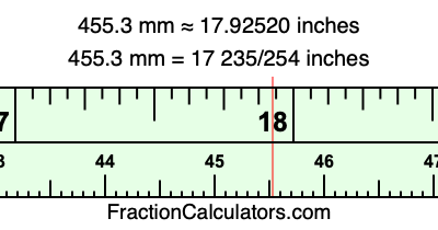 455.3 mm in inches