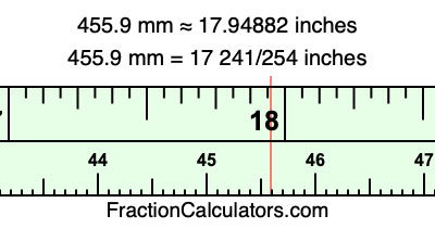 455.9 mm in inches