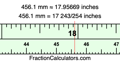 456.1 mm in inches