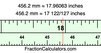 456.2 mm in inches