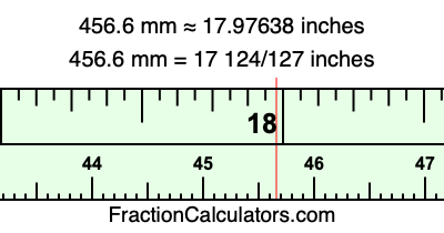 456.6 mm in inches