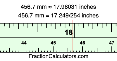 456.7 mm in inches