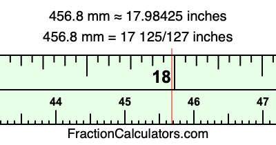 456.8 mm in inches