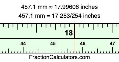 457.1 mm in inches