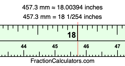 457.3 mm in inches