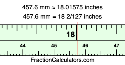 457.6 mm in inches