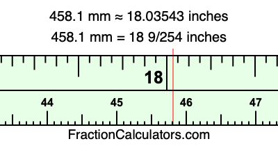 458.1 mm in inches