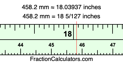 458.2 mm in inches