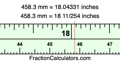458.3 mm in inches