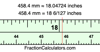 458.4 mm in inches