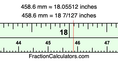 458.6 mm in inches